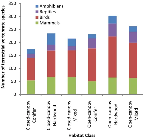 Figure 4 presents numbers of