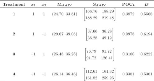 Table 8. AAIVs and POC results in Example 3.