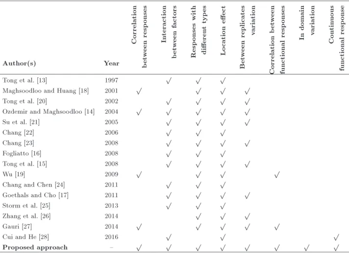 Table 1. Comparison of the previous signal-response studies with the proposed approach.