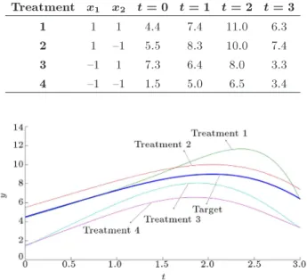 Figure 7. HD changes due to change in signal levels.