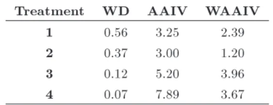 Table 7. Experimental design of Example 3.