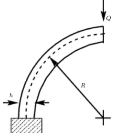 Figure 10. A quarter circular beam xed at one end.