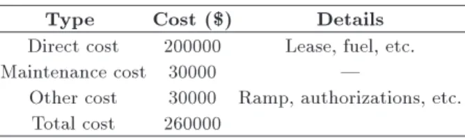 Table 2. Summary of total budget.