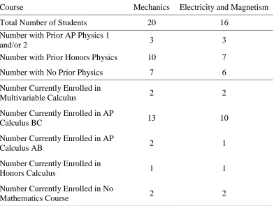Table 3.2 Student Prior Physics and Current Mathematics Courses 