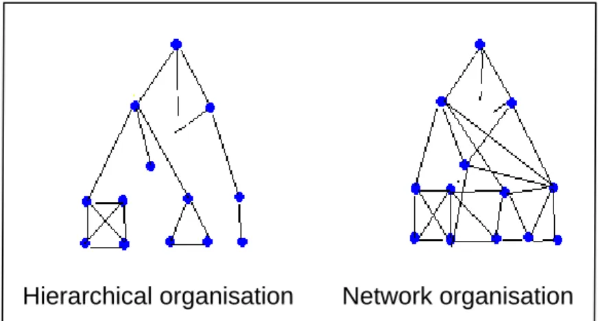 Figure 4.1: Organisational effects of electronic communication (Palme, 1995) 