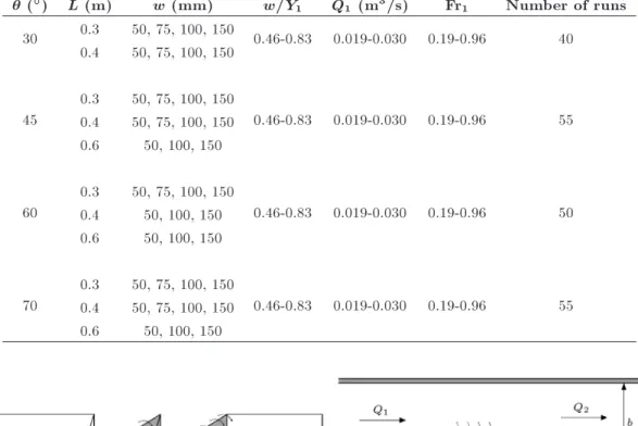 Table 1. Interval variations in experimental tests of Borghei and Parvaneh [7].