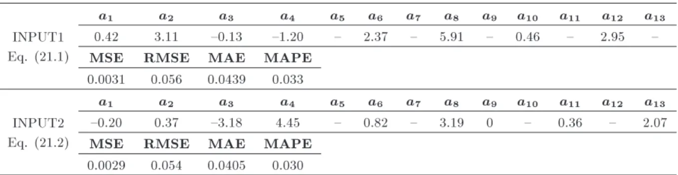 Table 5. Characteristics and statistical errors of Eqs. (21.1) and (21.2).