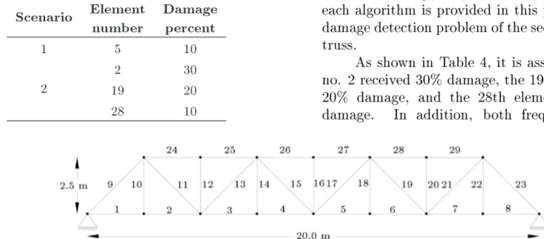Figure 16. Damage detection results of the scenario with 5% noise in !, 29-element planar truss.