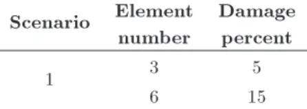 Table 1. Damage scenarios for the 10-story shear frame.