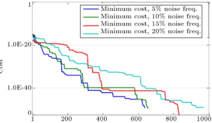Table 2. Damage scenarios for the simply-supported beam. Scenario Element number Damagepercent 1 3 10 2 4 10 7 30
