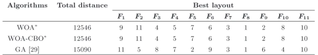 Table 5. A comparison between present work and Ref. [29] for Case 1.