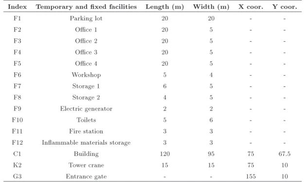 Table 9. Temporary and xed facilities and the associated data.