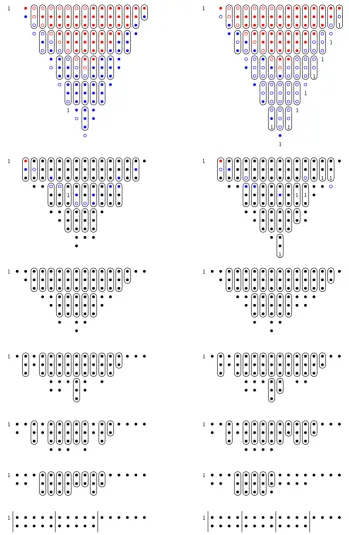 Figure 2.6: Adder tree diagrams for the 8-bit CMAC for the real (left tree) and imagin-ary (right tree) parts of the result of the cross-correlation operation