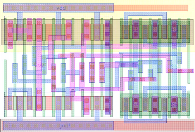 Figure 2.11: The layout implementation of the FA circuit from Figure 2.7.