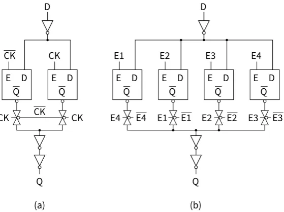 Figure 3.6: Comparison of the schematic diagrams of the two data storage circuitsemployed in the four CMAC designs: (a) standard Latch-MUX DET FF from Section2.3.2 for one-accumulator designs and (b) custom 3-bit variant of the same circuitfor three-accumu