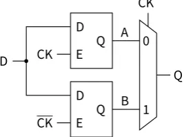 Figure 4.4: Schematic diagram of a generic Latch-MUX flip-flop.