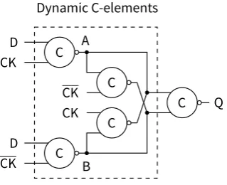 Figure 4.7: Transistor-level schematic diagram of the implicit-pulsed IP_C DET flip-flop.