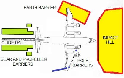 Figure 3.1: DC-7 test site and wing impact sequence.Telephone poles have been marked with blue color [40].