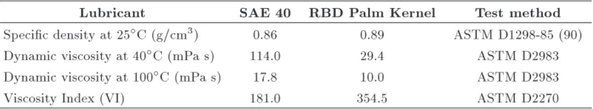 Table 1. Physical properties of SAE 40 and RBD palm kernel.