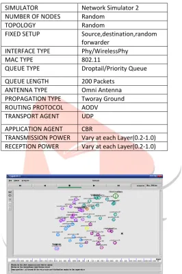 Figure 2.3.1 Output of SE-ALERT     2.4 Efficiency Comparison
