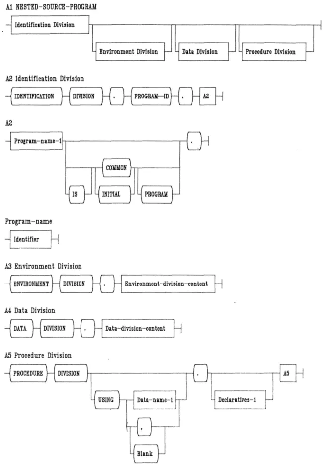 Figure  C. 1  COBOL  Source  Program  Tram-Line  Diagram. 