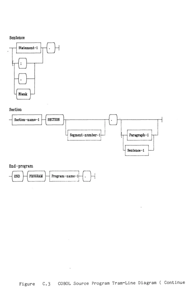 Figure  C.3  COBOL  Source  Program  Tram-Line  Diagram  (  Continue  ). 