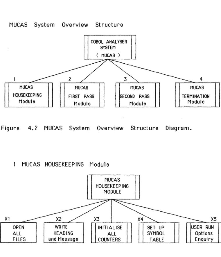 Figure  4. 2  MUCAS  System  Overview  Structure  Diagram. 