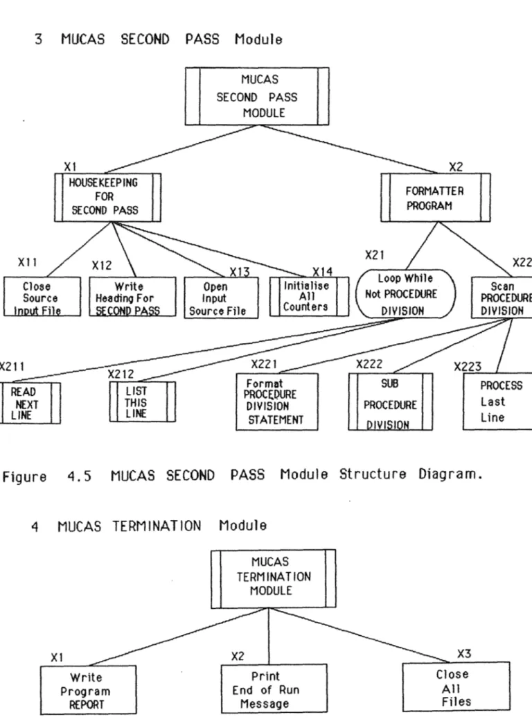 Figure  4. 5  MUCAS  SECOND  PASS  Module  Structure  Diagram. 