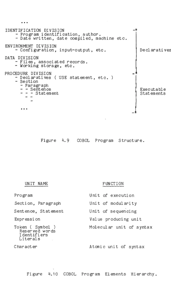 Figure  4.10  COBOL  Program  Elements  Hierarchy. 