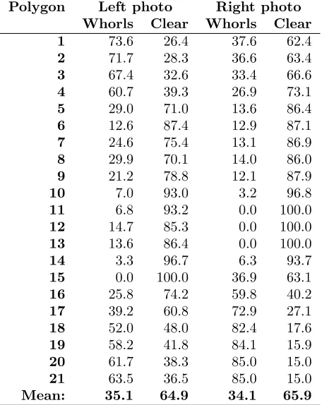 Figure 9: Estimation of realistic variation of the subjecttree density at 8% MC.