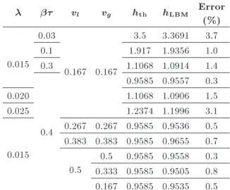 Table 1. Numerical and theoretical interface thicknesses for planar geometry (p c = 0:125, and  c = 3:5).