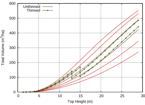 Figure 7: A re-scaled SDMD.
