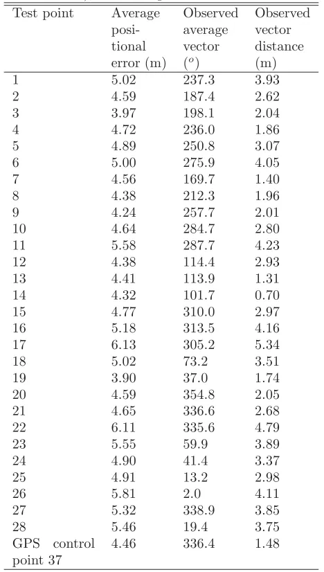 Table 2: Average positional error (RMSE), observed av-erage vector of the error (using average departure andlatitude values), and average vector distance.