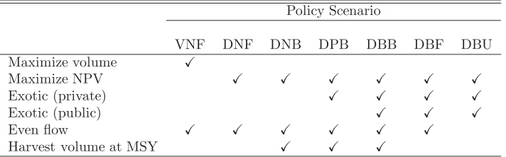 Table 1: Summary of policy scenarios.