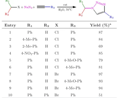 Table 3. Cycloaddition of benzyl halides with terminal alkynes in the presence of Cu -Schi base/SBA-15
