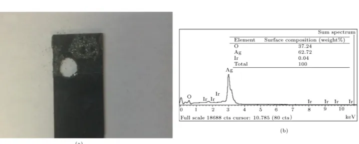 Figure 8. (a) Anode surface after electrolysis at 35  C. (b) EDX analysis.