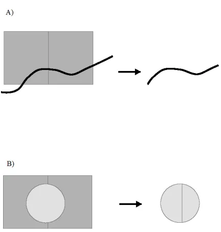 Figure 2: Examples of A) an intersect command per-formed on a line with a rectangular polygon acting asthe area of interest and B) an identity command per-formed on a rectangular polygon with a circular polygonacting as the area of interest.