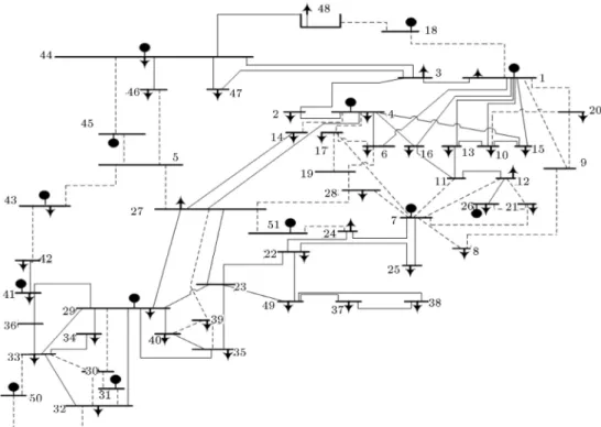 Figure 15. Single diagram of the modied version of Iran southeast network.