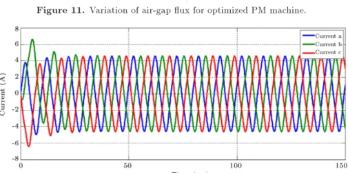 Figure 11. Variation of air-gap ux for optimized PM machine.