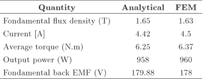 Table 5. Summary of the optimum design results.