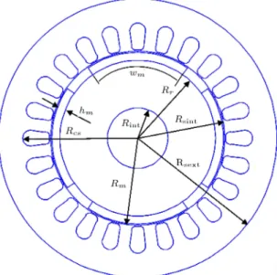 Figure 1. Denition of the geometrical parameters of the PMSM.
