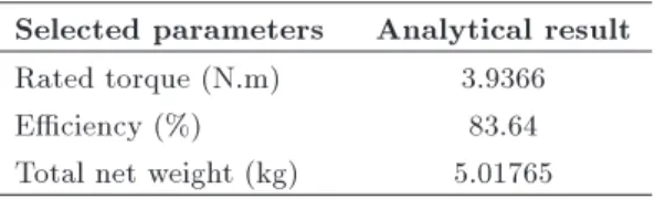 Table 3. Analytical results.