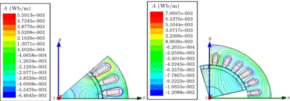 Figure 8. The distribution of magnetic ux lines over machine cross section.