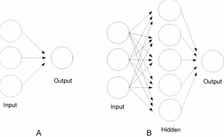 Figure 3-3: Graphic models showing 2 different ways MOTs are structured 