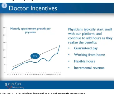 Figure 5. Physician incentives and growth over time. 