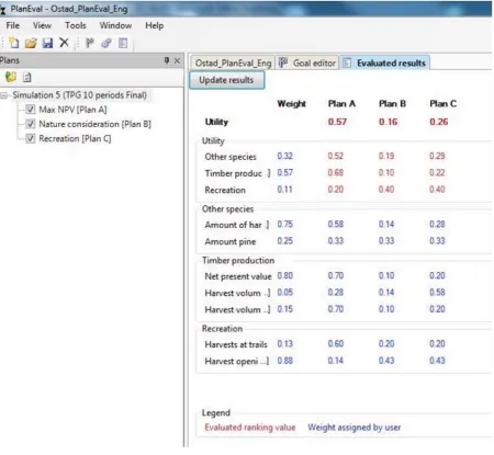 Figure 4: Results table.