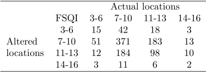 Table 1: Pearson product-moment correlation (r), Spearman rank correlation (rs), and root mean squared error(RMSE) for comparison of the eﬀects of actual versus altered plot locations in calculating DEM-derived variables.