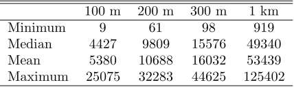 Table 4: Number of point pairs in the bins
