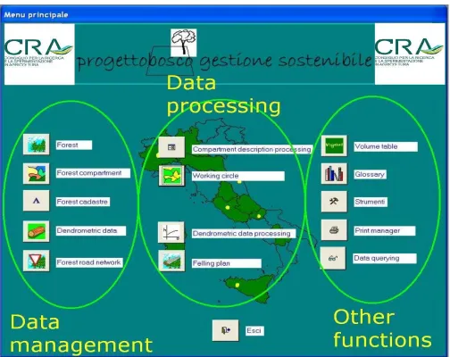 Figure 1: Figure 1 - ProgettoBosco’s main menu interface. On the left the data management macro-functions, in thecentre data- processing macro-functions, on the right other auxiliary functions (e.g