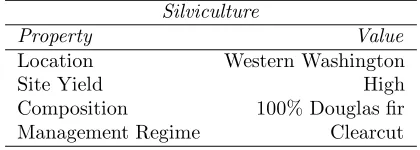Table 1: Silvicultural and other site speciﬁc information.Silviculture